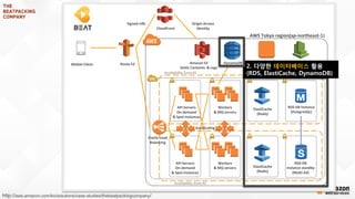 http://aws.amazon.com/ko/solutions/case-studies/thebeatpackingcompany/
Mobile Client Route 53
CloudFront
Amazon S3
Static Contents & Logs
CloudWatch
Elastic Load
Balancing
RDS DB
Instance standby
(Multi-AZ)
ElastiCache
(Redis)
ElastiCache
(Redis)
API Servers
On-demand
& Spot Instances
API Servers
On-demand
& Spot Instances
Workers
& MQ servers
Workers
& MQ servers
AWS Tokyo region(ap-northeast-1)
Availability Zone #1
Availability Zone #2
Ansible + cloud-init
Origin-Access
Identity
Signed-URL
DynamoDB
RDS DB Instance
(PostgreSQL)
2. 다양한 데이터베이스 활용
(RDS, ElastiCache, DynamoDB)
AutoScaling
 
