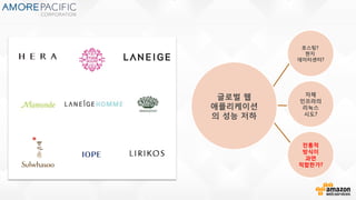 글로벌 웹
애플리케이션
의 성능 저하
호스팅?
현지
데이터센터?
자체
인프라의
리눅스
시도?
전통적
방식이
과연
적합한가?
 