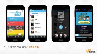  전체 이용자의 50%가 10대 여성.
 