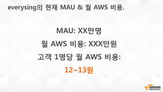 everysing의 현재 MAU & 월 AWS 비용.
MAU: XX만명
월 AWS 비용: XXX만원
고객 1명당 월 AWS 비용:
12~13원
 