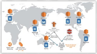 Global Service.
Singapore
Sydney
Frankfurt
California Virginia
Sao Paulo
Route53
Multi-Region Latency
Based Routing
Users
Tokyo
ec2 server
music, lyric,
images download
CloudFront
Edge Servers
ec2 server
Where’s the
closest server?
ec2 server
ec2 server
ec2 server ec2 server
ec2 server
This is
your boy.
We do not want too
much round-trip
time!
Message
exchange
Elastic Load
Balancing
EC2 Encoders
with Scale in/out
(2 -> 16)
 