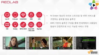 • N-Screen 대상의 라이브 스트리밍 및 VOD 서비스를
구현하는 글로벌 방송 솔루션
• AWS 기반의 솔루션 구성을 통해 전세계에서 고품질의
방송이 안정적으로 수신 가능한 서비스 구현
실
시
간
방
송
타
임
쉬
프
트
클
라
우
드
P
V
R
E
P
G
가
이
드
다섯
 