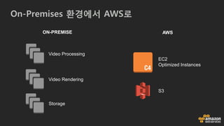 On-Premises 환경에서 AWS로
ON-PREMISE
Video Processing
Video Rendering
Storage
AWS
EC2
Optimized Instances
S3
 