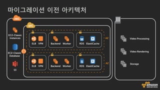 마이그레이션 이전 아키텍처
 