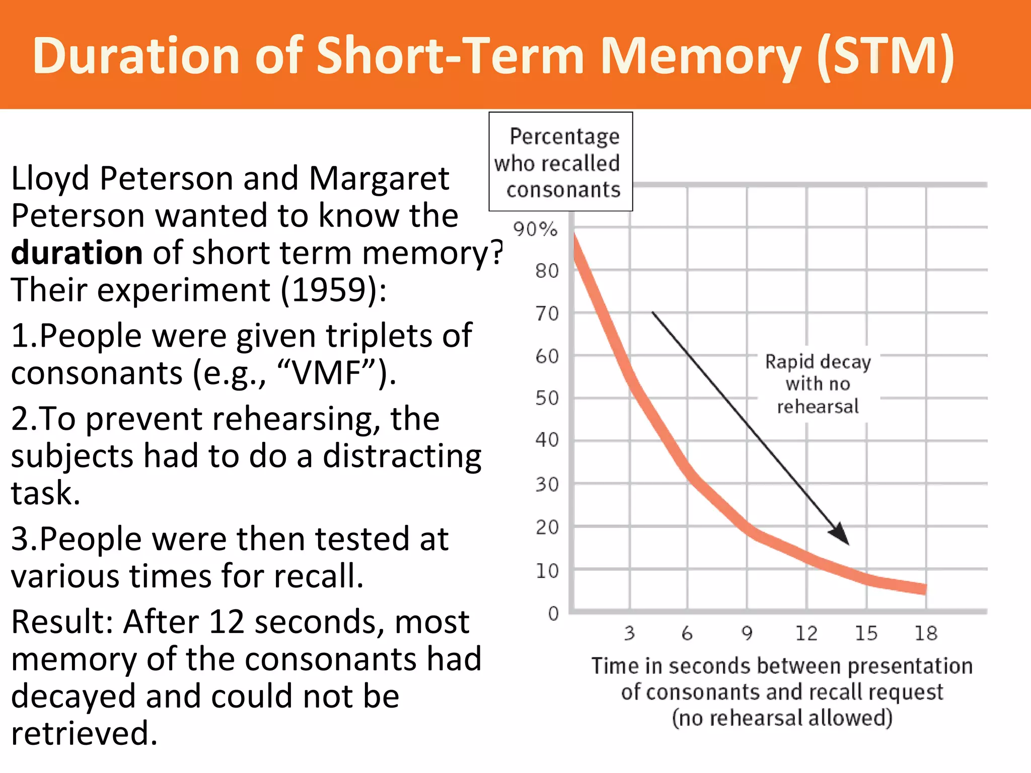 Duration of Short-Term Memory (STM)
Lloyd Peterson and Margaret
Peterson wanted to know the
duration of short term memory?
Their experiment (1959):
1.People were given triplets of
consonants (e.g., “VMF”).
2.To prevent rehearsing, the
subjects had to do a distracting
task.
3.People were then tested at
various times for recall.
Result: After 12 seconds, most
memory of the consonants had
decayed and could not be
retrieved.
 