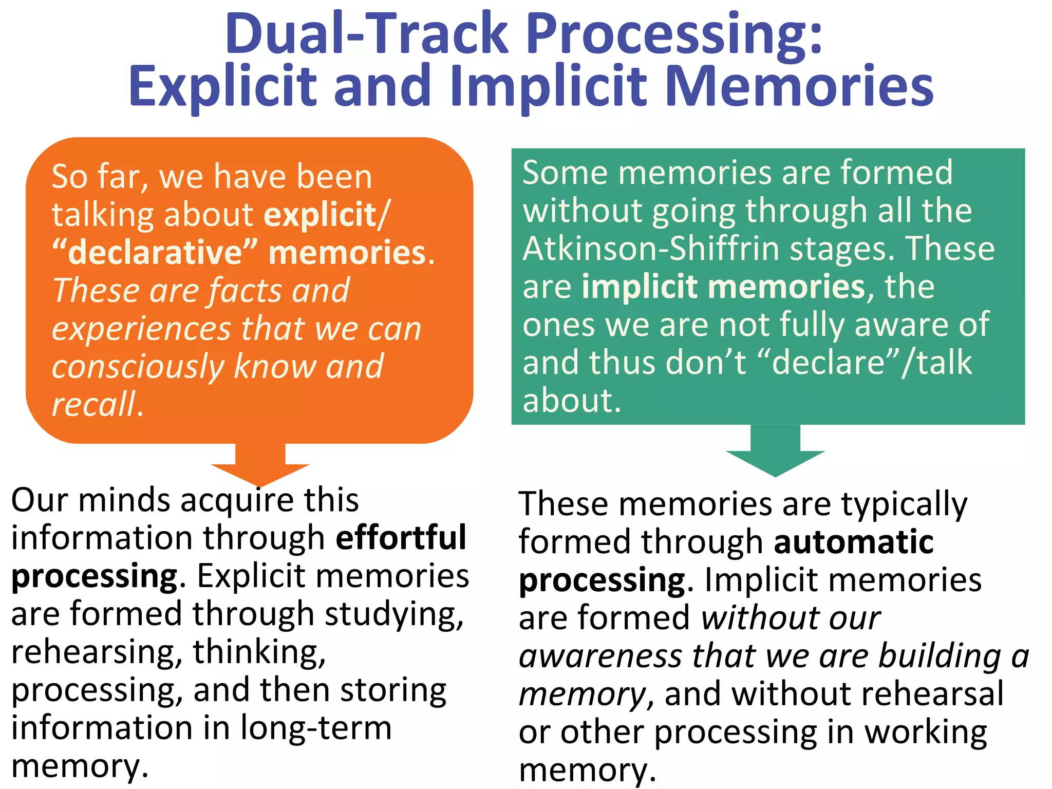 Dual-Track Processing:
Explicit and Implicit Memories
Some memories are formed
without going through all the
Atkinson-Shiffrin stages. These
are implicit memories, the
ones we are not fully aware of
and thus don’t “declare”/talk
about.
Our minds acquire this
information through effortful
processing. Explicit memories
are formed through studying,
rehearsing, thinking,
processing, and then storing
information in long-term
memory.
These memories are typically
formed through automatic
processing. Implicit memories
are formed without our
awareness that we are building a
memory, and without rehearsal
or other processing in working
memory.
So far, we have been
talking about explicit/
“declarative” memories.
These are facts and
experiences that we can
consciously know and
recall.
 