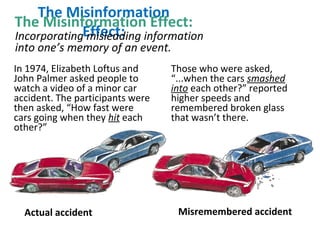 The Misinformation
Effect:
The Misinformation Effect:
In 1974, Elizabeth Loftus and
John Palmer asked people to
watch a video of a minor car
accident. The participants were
then asked, “How fast were
cars going when they hit each
other?”
Incorporating misleading information
into one’s memory of an event.
Those who were asked,
“...when the cars smashed
into each other?” reported
higher speeds and
remembered broken glass
that wasn’t there.
Actual accident Misremembered accident
 