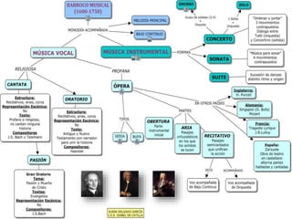 El Mundo Moderno VIII