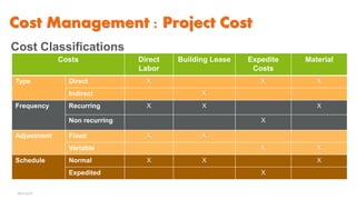Project Cost Classification 8.project cost management | PDF