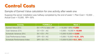 Project Controls Formulas 8.project cost management | PDF