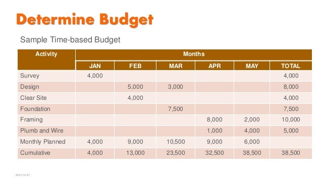 8 project cost management project management budget example