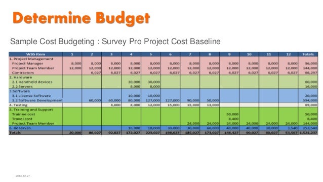 project budget sample major magdalene project org project management budget example