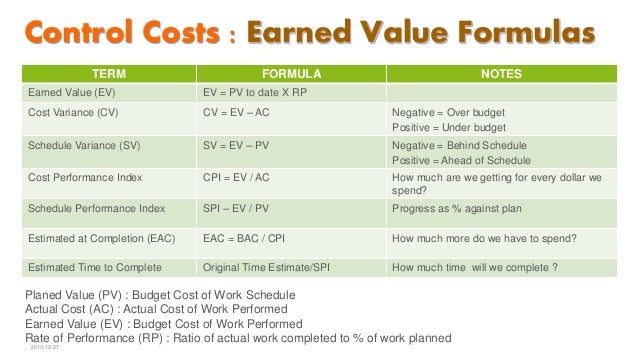 earned value calculator tirevi fontanacountryinn com earned value calculator