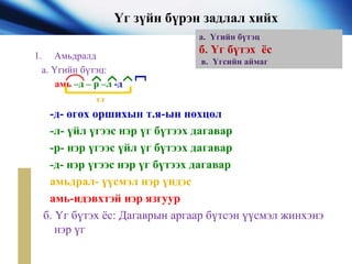 1. Амьдралд
а. Үгийн бүтэц:
амь –д – р –л -д
-д- өгөх оршихын т.я-ын нөхцөл
-л- үйл үгээс нэр үг бүтээх дагавар
-р- нэр үгээс үйл үг бүтээх дагавар
-д- нэр үгээс нэр үг бүтээх дагавар
амьдрал- үүсмэл нэр үндэс
амь-идэвхтэй нэр язгуур
б. Үг бүтэх ёс: Дагаврын аргаар бүтсэн үүсмэл жинхэнэ
нэр үг
ү.ү
Үг зүйн бүрэн задлал хийх
а. Үгийн бүтэц
б. Үг бүтэх ёс
в. Үгсийн аймаг
 