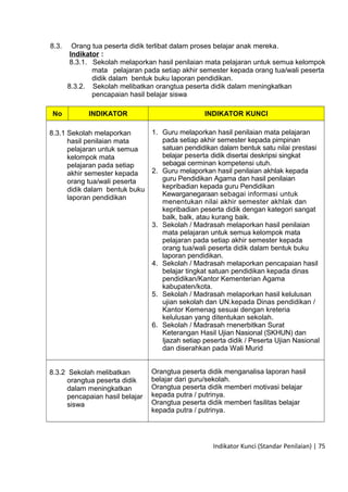 8.3. Orang tua peserta didik terlibat dalam proses belajar anak mereka.
Indikator :
8.3.1. Sekolah melaporkan hasil penilaian mata pelajaran untuk semua kelompok
mata pelajaran pada setiap akhir semester kepada orang tua/wali peserta
didik dalam bentuk buku laporan pendidikan.
8.3.2. Sekolah melibatkan orangtua peserta didik dalam meningkatkan
pencapaian hasil belajar siswa
No INDIKATOR INDIKATOR KUNCI
8.3.1 Sekolah melaporkan
hasil penilaian mata
pelajaran untuk semua
kelompok mata
pelajaran pada setiap
akhir semester kepada
orang tua/wali peserta
didik dalam bentuk buku
laporan pendidikan
1. Guru melaporkan hasil penilaian mata pelajaran
pada setiap akhir semester kepada pimpinan
satuan pendidikan dalam bentuk satu nilai prestasi
belajar peserta didik disertai deskripsi singkat
sebagai cerminan kompetensi utuh.
2. Guru melaporkan hasil penilaian akhlak kepada
guru Pendidikan Agama dan hasil penilaian
kepribadian kepada guru Pendidikan
Kewarganegaraan sebagai informasi untuk
menentukan nilai akhir semester akhlak dan
kepribadian peserta didik dengan kategori sangat
balk, balk, atau kurang baik.
3. Sekolah / Madrasah melaporkan hasil penilaian
mata pelajaran untuk semua kelompok mata
pelajaran pada setiap akhir semester kepada
orang tua/wali peserta didik dalam bentuk buku
laporan pendidikan.
4. Sekolah / Madrasah melaporkan pencapaian hasil
belajar tingkat satuan pendidikan kepada dinas
pendidikan/Kantor Kementerian Agama
kabupaten/kota.
5. Sekolah / Madrasah melaporkan hasil kelulusan
ujian sekolah dan UN.kepada Dinas pendidikan /
Kantor Kemenag sesuai dengan kreteria
kelulusan yang ditentukan sekolah.
6. Sekolah / Madrasah rnenerbitkan Surat
Keterangan Hasil Ujian Nasional (SKHUN) dan
Ijazah setiap peserta didik / Peserta Ujian Nasional
dan diserahkan pada Wali Murid
8.3.2 Sekolah melibatkan
orangtua peserta didik
dalam meningkatkan
pencapaian hasil belajar
siswa
Orangtua peserta didik menganalisa laporan hasil
belajar dari guru/sekolah.
Orangtua peserta didik memberi motivasi belajar
kepada putra / putrinya.
Orangtua peserta didik memberi fasilitas belajar
kepada putra / putrinya.
Indikator Kunci (Standar Penilaian) | 75
 