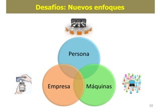 Desafíos: Nuevos enfoques
Persona
MáquinasEmpresa
10
 