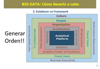 BIG DATA: Cómo llevarlo a cabo
2. Establecer un Framework
22
Generar
Orden!!
 