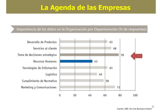 La Agenda de las Empresas
Fuente: OBS On Line Business School
6
 
