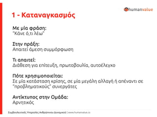 Συμβουλευτικές Υπηρεσίες Ανθρώπινου Δυναμικού | www.humanvalue.co
1 - Καταναγκασμός
Με μία φράση:
“Κάνε ό,τι λέω”
Στην πράξη:
Απαιτεί άμεση συμμόρφωση
Τι απαιτεί:
Διάθεση για επίτευξη, πρωτοβουλία, αυτοέλεγχο
Πότε χρησιμοποιείται:
Σε μία κατάσταση κρίσης, σε μία μεγάλη αλλαγή ή απέναντι σε
“προβληματικούς” συνεργάτες
Αντίκτυπος στην Ομάδα:
Αρνητικός
 