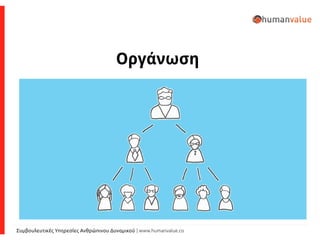 Συμβουλευτικές Υπηρεσίες Ανθρώπινου Δυναμικού | www.humanvalue.co
Οργάνωση
 