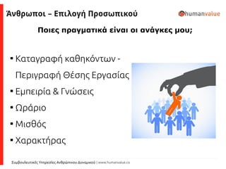 Συμβουλευτικές Υπηρεσίες Ανθρώπινου Δυναμικού | www.humanvalue.co
Ποιες πραγματικά είναι οι ανάγκες μου;

Καταγραφή καθηκόντων -
Περιγραφή Θέσης Εργασίας

Εμπειρία & Γνώσεις

Ωράριο

Μισθός

Χαρακτήρας
Άνθρωποι – Επιλογή Προσωπικού
 