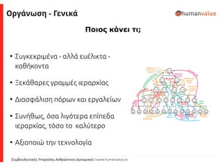 Συμβουλευτικές Υπηρεσίες Ανθρώπινου Δυναμικού | www.humanvalue.co
Ποιος κάνει τι;

Συγκεκριμένα - αλλά ευέλικτα -
καθήκοντα

Ξεκάθαρες γραμμές ιεραρχίας

Διασφάλιση πόρων και εργαλείων

Συνήθως, όσα λιγότερα επίπεδα
ιεραρχίας, τόσο το καλύτερο

Αξιοποιώ την τεχνολογία
Οργάνωση - Γενικά
 