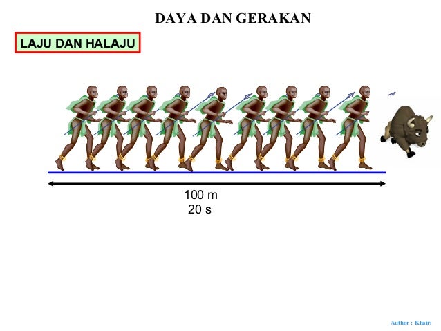 8.daya dan gerakan