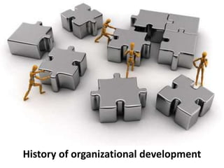 History of organizational development
 