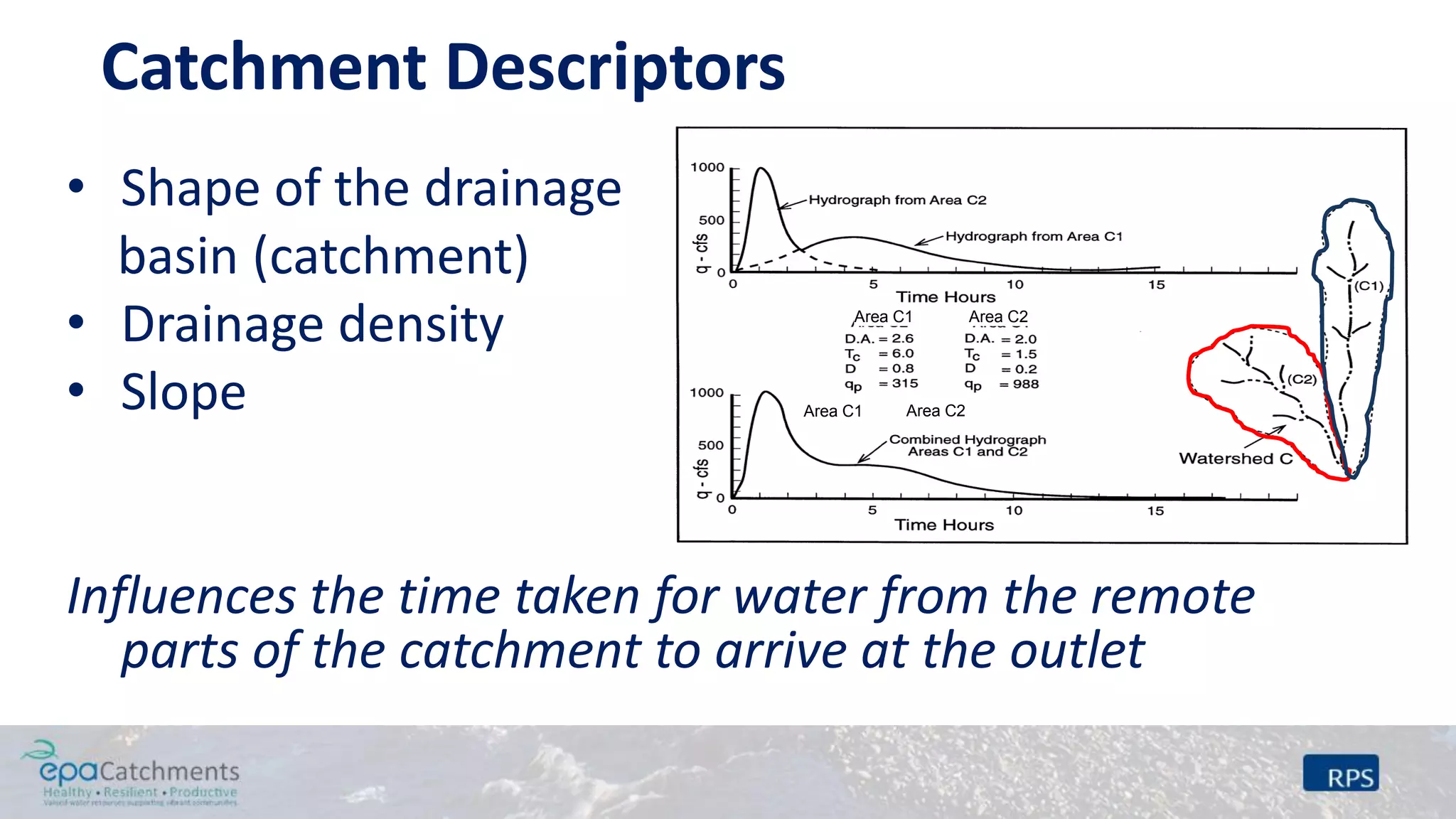 Catchment Descriptors
• Shape of the drainage
basin (catchment)
• Drainage density
• Slope
Influences the time taken for water from the remote
parts of the catchment to arrive at the outlet
Area C1 Area C2
Area C1 Area C2
 