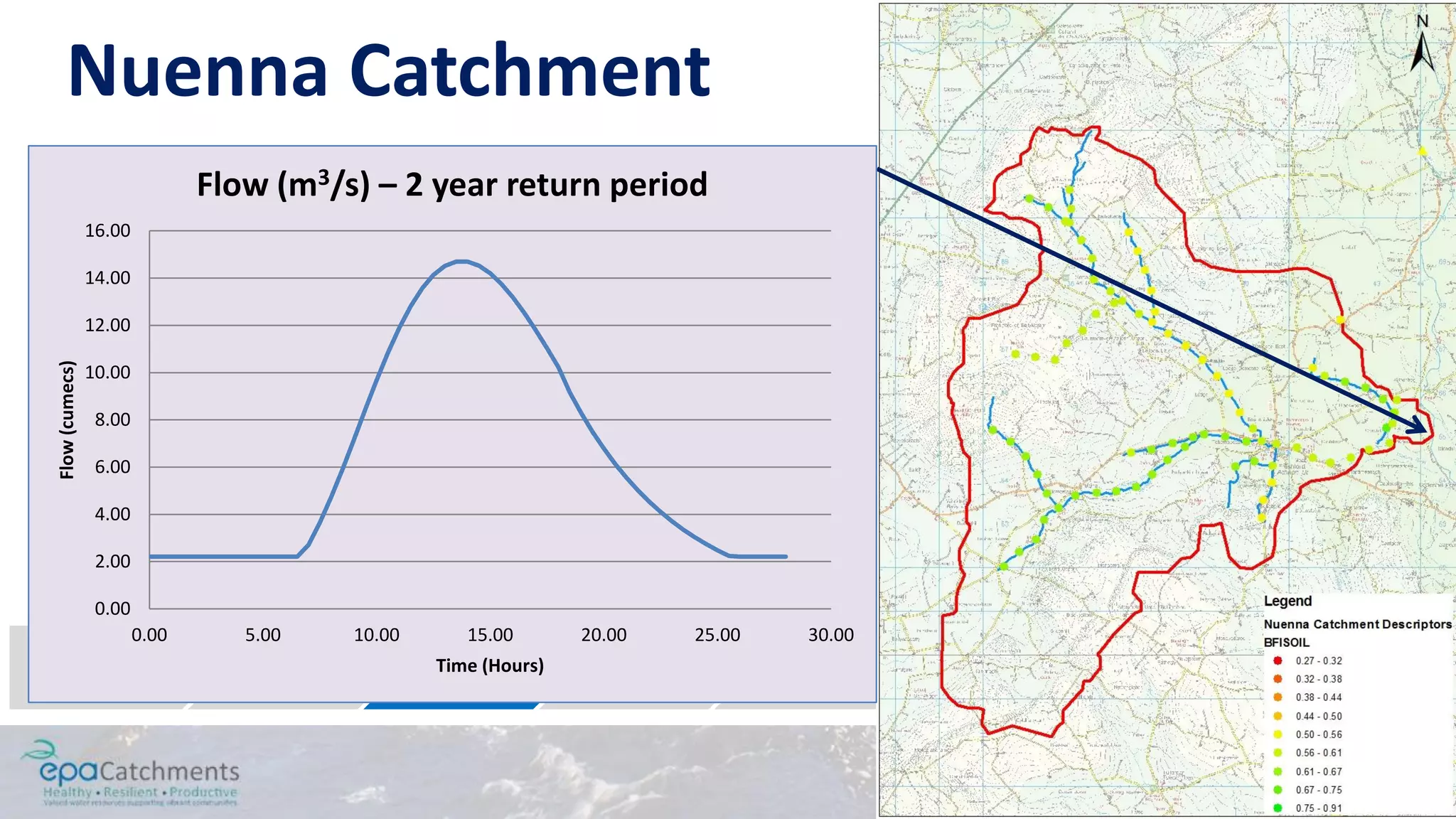 Nuenna Catchment
Build Partnership
Create an ICM
Vision
Characterise the
Catchment
Undertake further
characterisation
Identify &
Evaluate Possible
Management
Strategies
Design an
Implementation
Programme
Implement the
River Basin
Management Plan
Measure Progress
and Make
Adjustments
0.00
2.00
4.00
6.00
8.00
10.00
12.00
14.00
16.00
0.00 5.00 10.00 15.00 20.00 25.00 30.00
Flow(cumecs)
Time (Hours)
Flow (m3/s) – 2 year return period
 