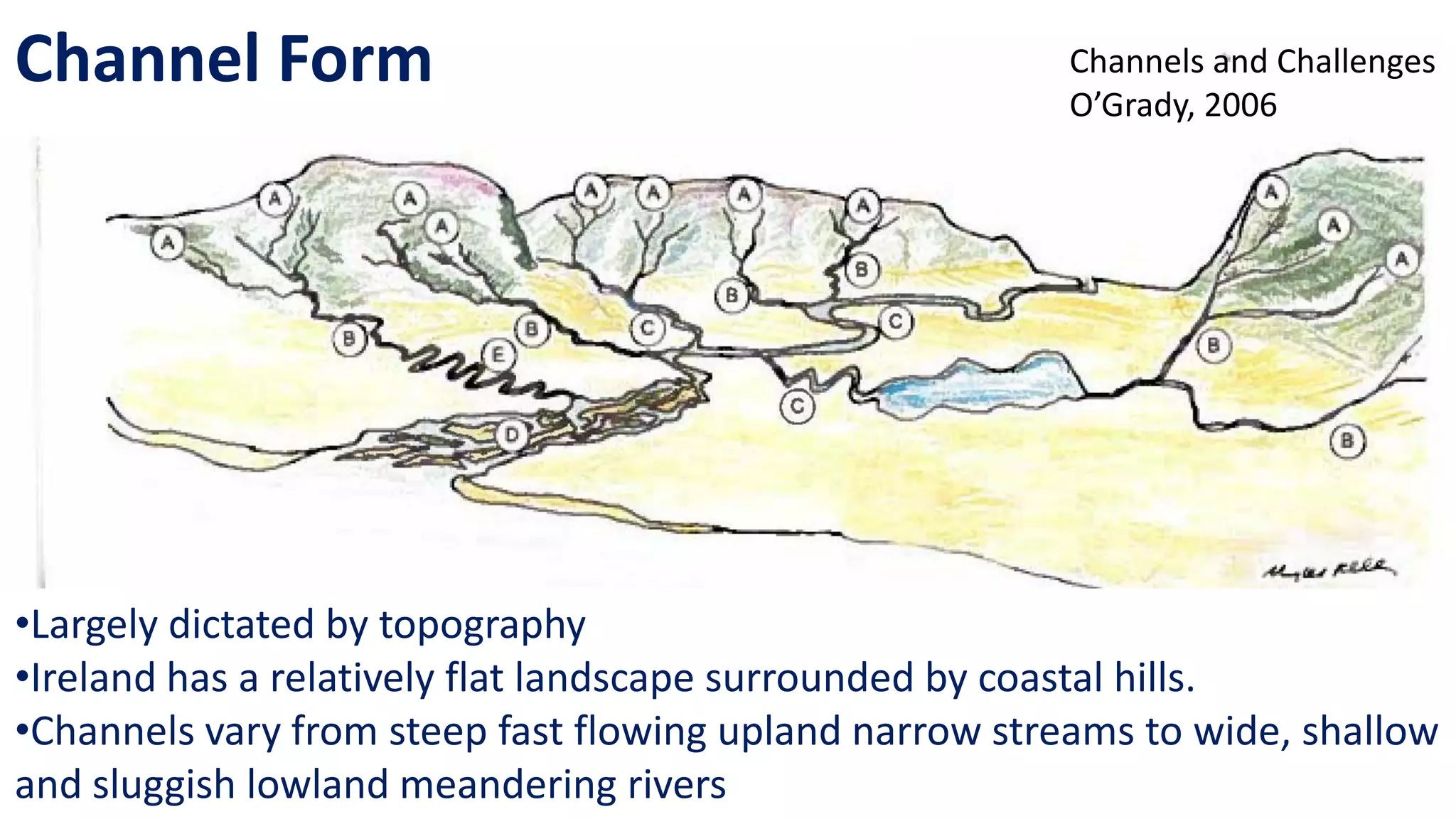 Build Partnership
Characterise
Watershed
Set Goals and
Identify
Solutions
Design
Implementation
Program
Implement
Program
Make Progress
Make
Adjustments
Improve Plan•Largely dictated by topography
•Ireland has a relatively flat landscape surrounded by coastal hills.
•Channels vary from steep fast flowing upland narrow streams to wide, shallow
and sluggish lowland meandering rivers
Channel Form Channels and Challenges
O’Grady, 2006
 