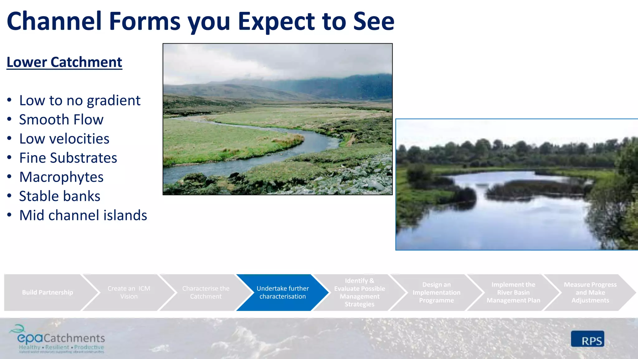 Lower Catchment
• Low to no gradient
• Smooth Flow
• Low velocities
• Fine Substrates
• Macrophytes
• Stable banks
• Mid channel islands
Channel Forms you Expect to See
Build Partnership
Create an ICM
Vision
Characterise the
Catchment
Undertake further
characterisation
Identify &
Evaluate Possible
Management
Strategies
Design an
Implementation
Programme
Implement the
River Basin
Management Plan
Measure Progress
and Make
Adjustments
 