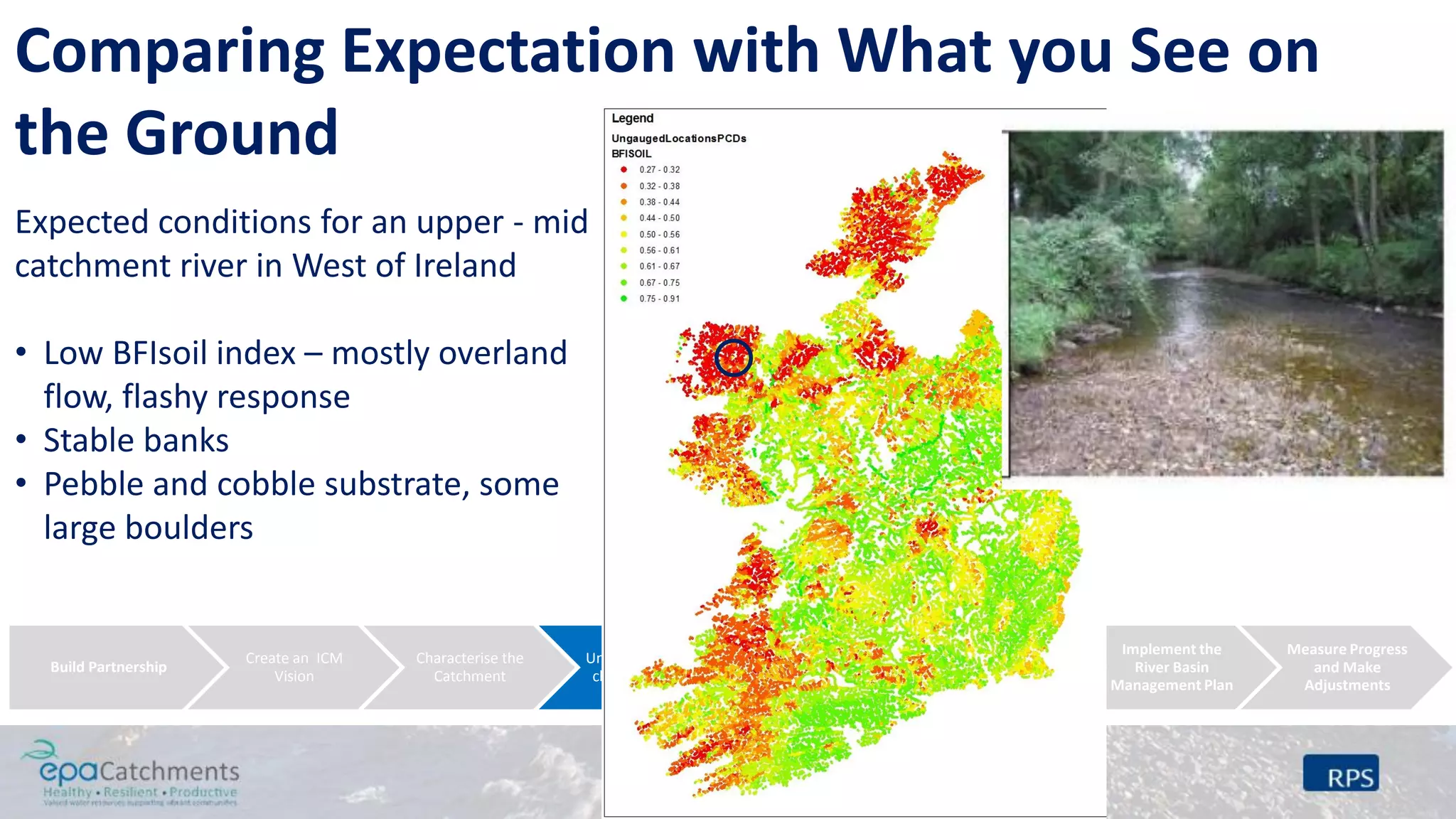 Build Partnership
Create an ICM
Vision
Characterise the
Catchment
Undertake further
characterisation
Identify &
Evaluate Possible
Management
Strategies
Design an
Implementation
Programme
Implement the
River Basin
Management Plan
Measure Progress
and Make
Adjustments
Comparing Expectation with What you See on
the Ground
Expected conditions for an upper - mid
catchment river in West of Ireland
• Low BFIsoil index – mostly overland
flow, flashy response
• Stable banks
• Pebble and cobble substrate, some
large boulders
 