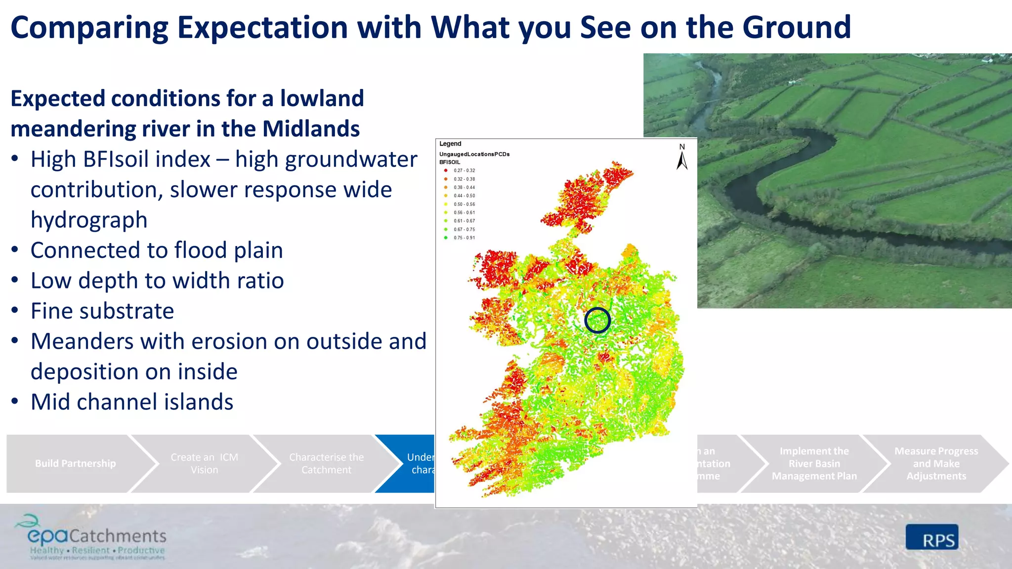 Build Partnership
Create an ICM
Vision
Characterise the
Catchment
Undertake further
characterisation
Identify &
Evaluate Possible
Management
Strategies
Design an
Implementation
Programme
Implement the
River Basin
Management Plan
Measure Progress
and Make
Adjustments
Comparing Expectation with What you See on the Ground
Expected conditions for a lowland
meandering river in the Midlands
• High BFIsoil index – high groundwater
contribution, slower response wide
hydrograph
• Connected to flood plain
• Low depth to width ratio
• Fine substrate
• Meanders with erosion on outside and
deposition on inside
• Mid channel islands
 