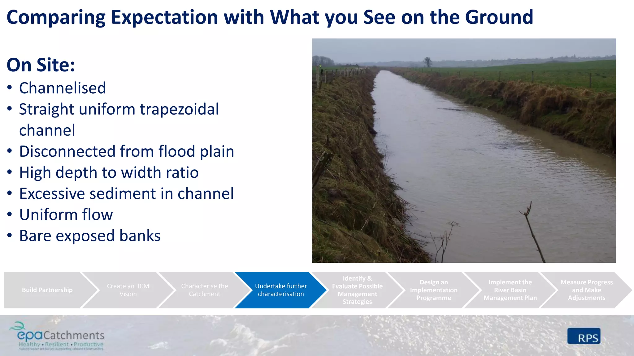 On Site:
• Channelised
• Straight uniform trapezoidal
channel
• Disconnected from flood plain
• High depth to width ratio
• Excessive sediment in channel
• Uniform flow
• Bare exposed banks
Comparing Expectation with What you See on the Ground
Build Partnership
Create an ICM
Vision
Characterise the
Catchment
Undertake further
characterisation
Identify &
Evaluate Possible
Management
Strategies
Design an
Implementation
Programme
Implement the
River Basin
Management Plan
Measure Progress
and Make
Adjustments
 