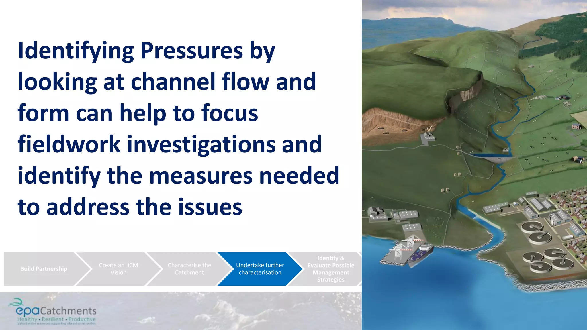 Build Partnership
Create an ICM
Vision
Characterise the
Catchment
Undertake further
characterisation
Identify &
Evaluate Possible
Management
Strategies
Design an
Implementation
Programme
Implement the
River Basin
Management Plan
Measure Progress
and Make
Adjustments
Identifying Pressures by
looking at channel flow and
form can help to focus
fieldwork investigations and
identify the measures needed
to address the issues
 