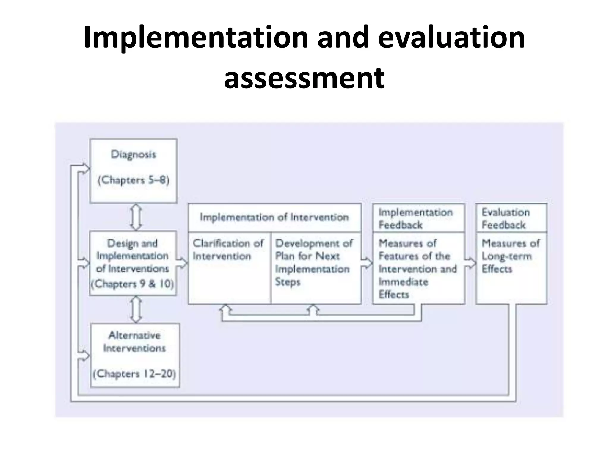 Implementation and evaluation
assessment