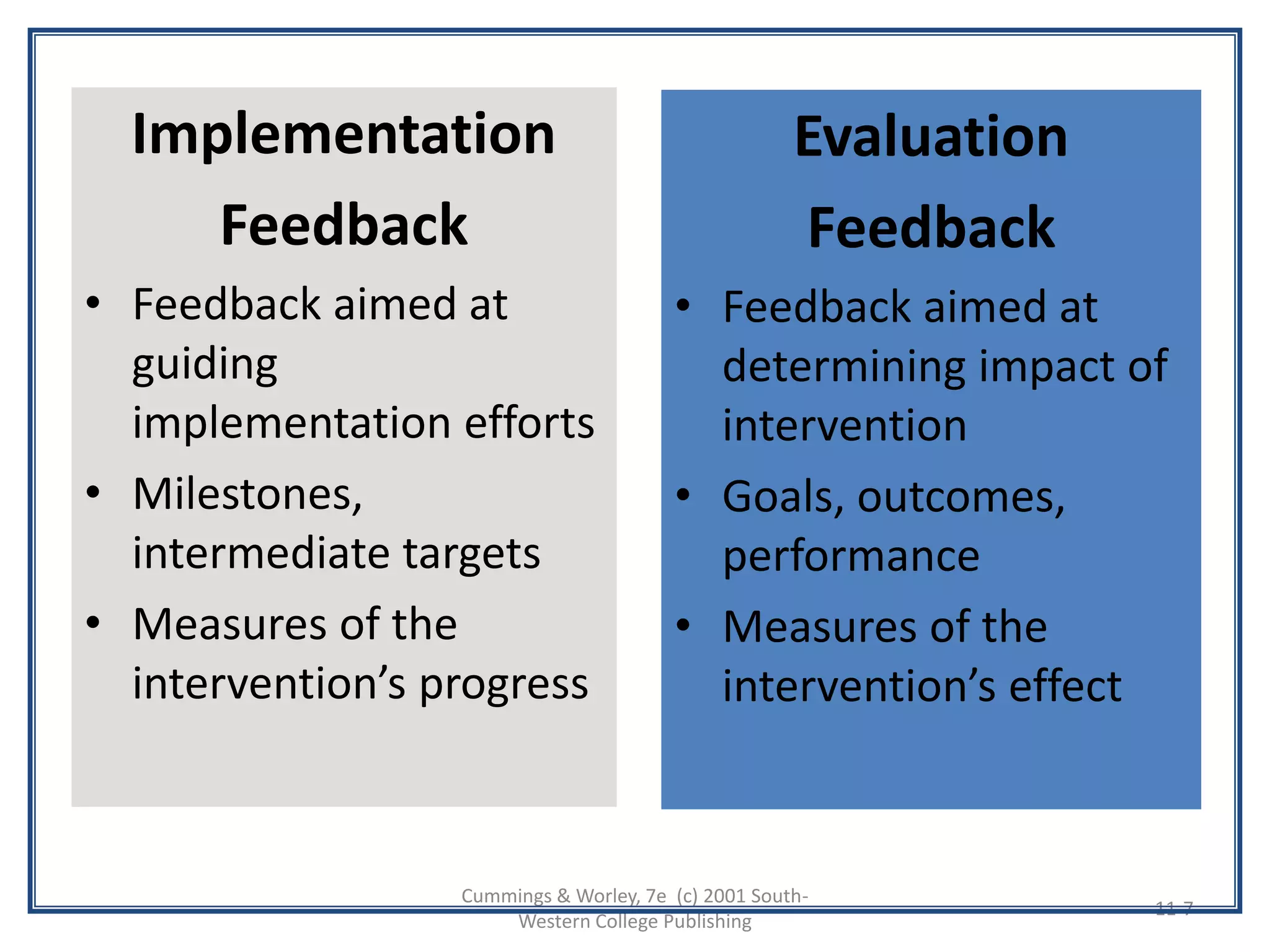 Cummings & Worley, 7e (c) 2001 South-
Western College Publishing
11-7
Implementation
Feedback
• Feedback aimed at
guiding
implementation efforts
• Milestones,
intermediate targets
• Measures of the
intervention’s progress
Evaluation
Feedback
• Feedback aimed at
determining impact of
intervention
• Goals, outcomes,
performance
• Measures of the
intervention’s effect