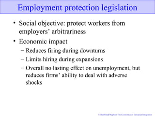 © Baldwin&Wyplosz The Economics of European Integration
Employment protection legislation
• Social objective: protect workers from
employers’ arbitrariness
• Economic impact
– Reduces firing during downturns
– Limits hiring during expansions
– Overall no lasting effect on unemployment, but
reduces firms’ ability to deal with adverse
shocks
 