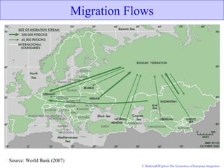 © Baldwin&Wyplosz The Economics of European Integration
Migration Flows
Source: World Bank (2007)
 