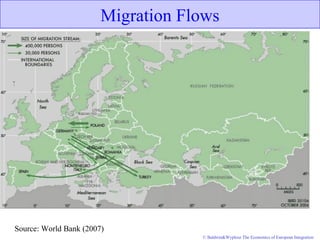 © Baldwin&Wyplosz The Economics of European Integration
Migration Flows
Source: World Bank (2007)
 