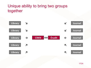 Unique ability to bring two groups
together
17/24
 