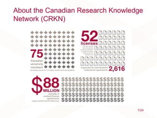 About the Canadian Research Knowledge
Network (CRKN)
7/24
 