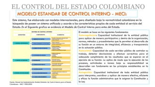 EL CONTROL DEL ESTADO COLOMBIANO
MODELO ESTANDAR DE CONTROL INTERNO - MECI:
Este sistema, fue elaborado con modelos internacionales, pero diseñado bajo la normatividad colombiana en la
búsqueda de poseer un sistema unificado y acorde a las características propias de cada entidad al servicio del
Estado. En el Siguiente grafico se evidencia el Modelo de Control Interno para entes del Estado.
Fuente: Manual de Implementación Modelo Estándar de Control Interno para el Estado
Colombiano - MECI 1000:2005
El modelo se basa en los siguientes fundamentos
Autorregulación: Capacidad institucional de la entidad pública
para aplicar de manera participativa y dentro de la organización,
normas, métodos y procedimientos que le permiten el desarrollo de
su función en un entorno de integridad, eficiencia y transparencia
en la actuación pública.
Autocontrol: Capacidad de cada servidor público de controlar su
trabajo, detectar desviaciones y efectuar correctivos para el
adecuado cumplimiento de los resultados que se esperan en el
ejercicio de su función. Lo aplica de modo que la ejecución de los
procesos, actividades o tareas bajo su responsabilidad se
desarrollen con fundamento en los principios establecidos en la
Constitución.
Autogestión: Capacidad institucional de toda entidad pública
para interpretar, coordinar y aplicar de manera efectiva, eficiente
y eficaz la función administrativa que le asignan la Constitución y
la Ley.
 