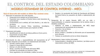 EL CONTROL DEL ESTADO COLOMBIANO
MODELO ESTANDAR DE CONTROL INTERNO - MECI:
Para el desarrollo del modelo se deben fijar acciones como:
 Determinar el compromiso de la alta dirección.
• Compromiso de la entidad con el Control Interno.
• Capacidad para visualizar el Control Interno como mecanismo de
autoprotección.
• Convencimiento de la entidad, del nivel directivo y de todos los
servidores.
• Disposición de recursos físicos, económicos, tecnológicos,
infraestructura y talento humano para implantar el MECI.
 Conocimiento del modelo.
• Sensibilización de todos los servidores públicos en forma previa.
• Capacitación al equipo MECI.
• Facilitación de las acciones.
 Determinación de roles y responsabilidades del representante de la
dirección designado para el diseño y la implementación del modelo.
• Formular, orientar, dirigir y coordinar.
• Asegurar el desarrollo de cada etapa.
• Informar a la alta dirección.
• Dirigir y coordinar las actividades del equipo MECI.
• Coordinar las actividades con directivos y jefes.
• Hacer seguimiento a las actividades y aplicar correctivos.
• Someter a la aprobación del Comité de Coordinación del Sistema
de Control Interno las propuestas de diseño e implementación del
MECI.
 Designación de un equipo llamado MECI, con sus roles y
responsabilidades. Lo componen representantes de las distintas áreas y
disciplinas académicas.
• Adelantar el diseño e implementación del MECI (según
orientaciones del representante de la dirección).
• Capacitar a los servidores.
• Asesorar cada área.
• Revisar, analizar y consolidar la información para el representante
de la dirección.
• Trabajar en coordinación con los servidores designados.
 Mantenimiento y mejora continua del modelo.
• Comportamiento y disciplina de los directivos y servidores para el
mejoramiento continuo del MECI.
Fuente: Montilla, Omar; Montes, Carlos y Mejía, Eutimio. ANÁLISIS DE LA FUNDAMENTACIÓN
DEL MODELO ESTÁNDAR DE CONTROL INTERNO, MECI 1000:2005
 
