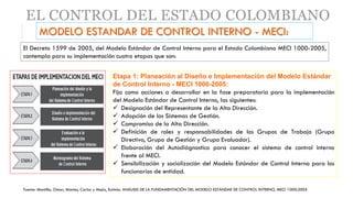 EL CONTROL DEL ESTADO COLOMBIANO
MODELO ESTANDAR DE CONTROL INTERNO - MECI:
El Decreto 1599 de 2005, del Modelo Estándar de Control Interno para el Estado Colombiano MECI 1000-2005,
contempla para su implementación cuatro etapas que son:
Etapa 1: Planeación al Diseño e Implementación del Modelo Estándar
de Control Interno - MECI 1000-2005:
Fija como acciones a desarrollar en la fase preparatoria para la implementación
del Modelo Estándar de Control Interno, las siguientes:
 Designación del Representante de la Alta Dirección.
 Adopción de los Sistemas de Gestión.
 Compromiso de la Alta Dirección.
 Definición de roles y responsabilidades de los Grupos de Trabajo (Grupo
Directivo, Grupo de Gestión y Grupo Evaluador).
 Elaboración del Autodiágnostico para conocer el sistema de control interno
frente al MECI.
 Sensibilización y socialización del Modelo Estándar de Control Interno para los
funcionarios de entidad.
Fuente: Montilla, Omar; Montes, Carlos y Mejía, Eutimio. ANÁLISIS DE LA FUNDAMENTACIÓN DEL MODELO ESTÁNDAR DE CONTROL INTERNO, MECI 1000:2005
 
