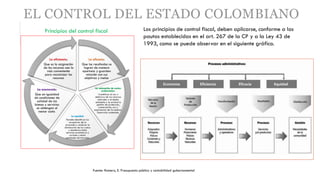 8. El Control del Estado Colombiano 