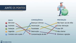 JUNTE OS PONTOS
2
3
5
4
RISCO
Derrame
Incêndio
Inalação
Ingestão
Contato com a pele
CONSEQUÊNCIA
Doenças Crônicas
Intoxicação
Fatalidade
Destruição
Contaminação do MA
PREVENÇÃO
Não fazer uso de sifão
Evitar distração
Usar EPI
Não cheirar
Eliminar a ignição
1
 