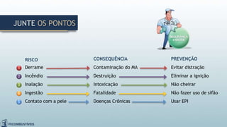 JUNTE OS PONTOS
1
2
3
5
4
RISCO
Derrame
Incêndio
Inalação
Ingestão
Contato com a pele
CONSEQUÊNCIA
Contaminação do MA
Destruição
Intoxicação
Fatalidade
Doenças Crônicas
PREVENÇÃO
Evitar distração
Eliminar a ignição
Não cheirar
Não fazer uso de sifão
Usar EPI
 