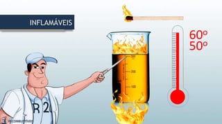 INFLAMÁVEIS
50o
60o
 